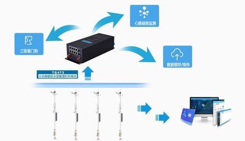計訊物聯智慧燈桿系統應用實例丨案例分享